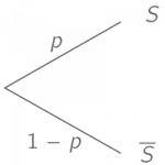épreuve de Bernoulli