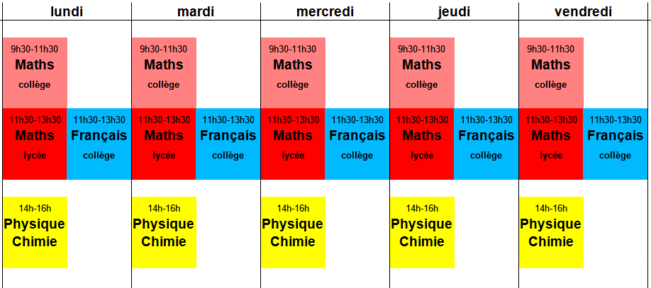 planning des stages de pré-rentrée du 21 au 25 août